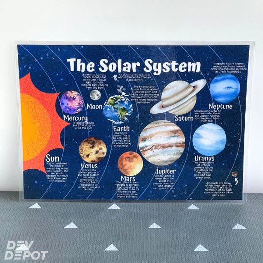 Solar System Educational Poster