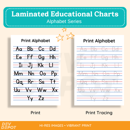 Laminated Educational Posters