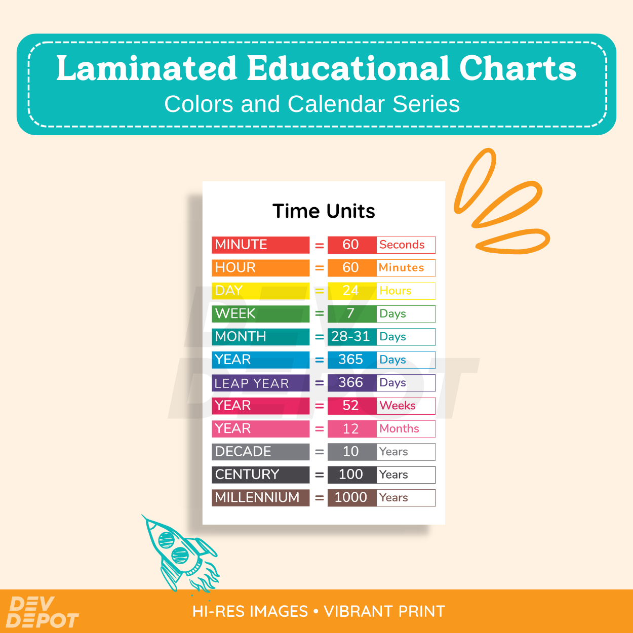 Laminated Educational Posters