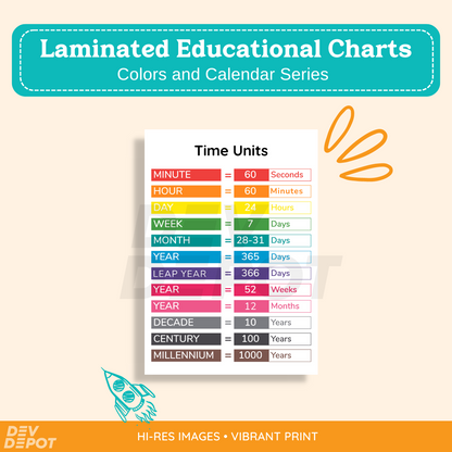 Laminated Educational Posters